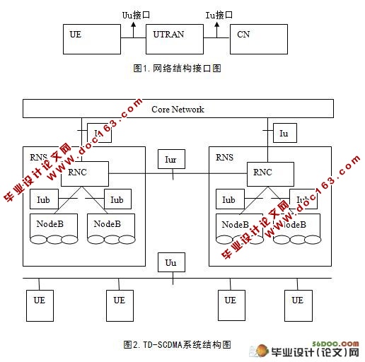 TD-SCDMA的无线网络优化探析