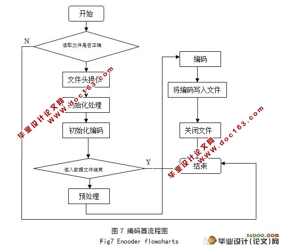 CELP语言编解码器的实现及其优化