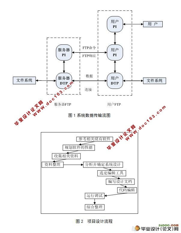 FTP客户机端软件系统的设计与实现(JAVA)