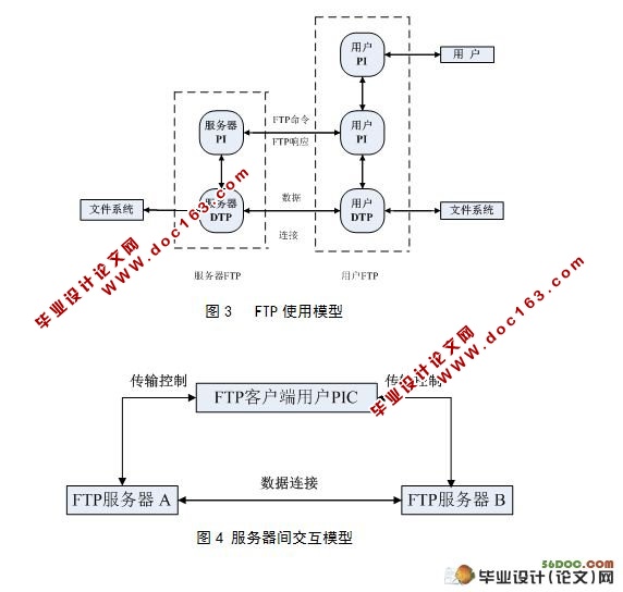 FTP客户机端软件系统的设计与实现(JAVA)