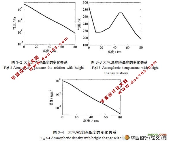 基于无线光通信特性的研究