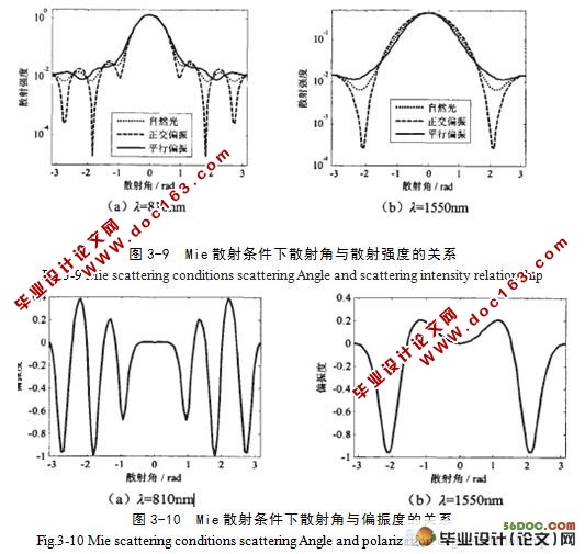基于无线光通信特性的研究