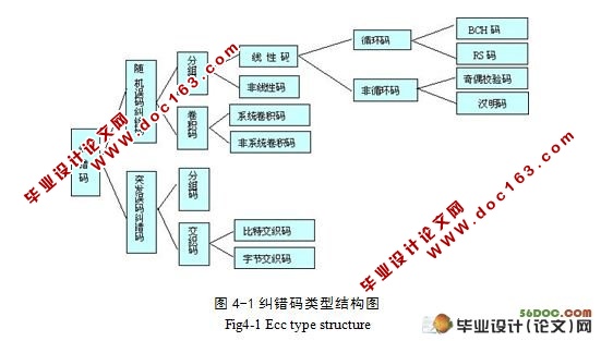 基于无线光通信特性的研究