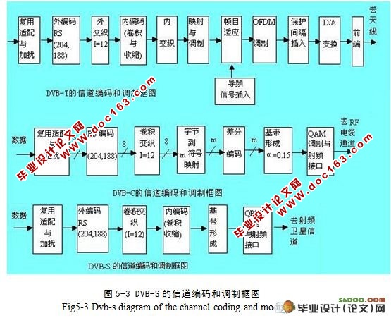 基于无线光通信特性的研究