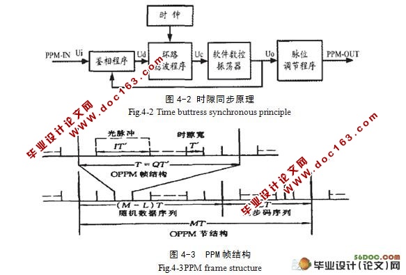 基于无线光通信特性的研究