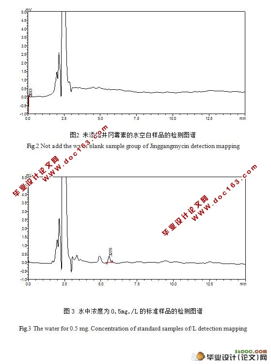 11%井冈霉素•已唑醇悬浮剂在水稻上的残留动态研究