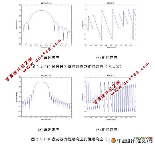 基于MATLAB的数字滤波器设计及其在OFDM雷达中的应用