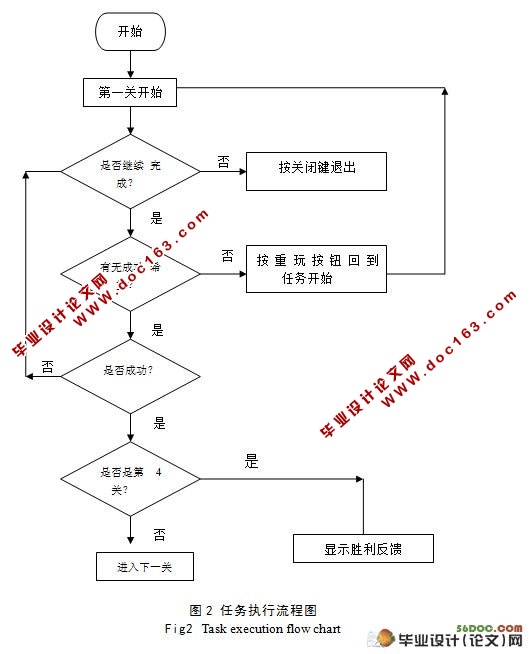 推箱子FLASH小游戏的设计与实现(含flash源文件)