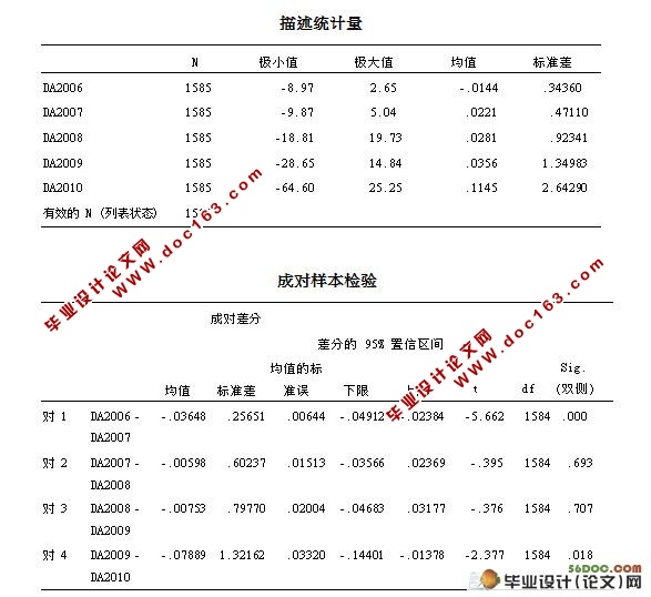 会计准则变迁背景下会计信息质量研究