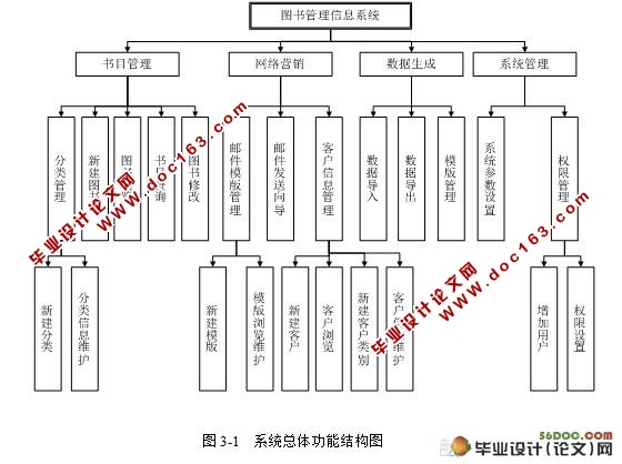 经济管理出版社书目信息管理系统的设计与开发(C#.NET)