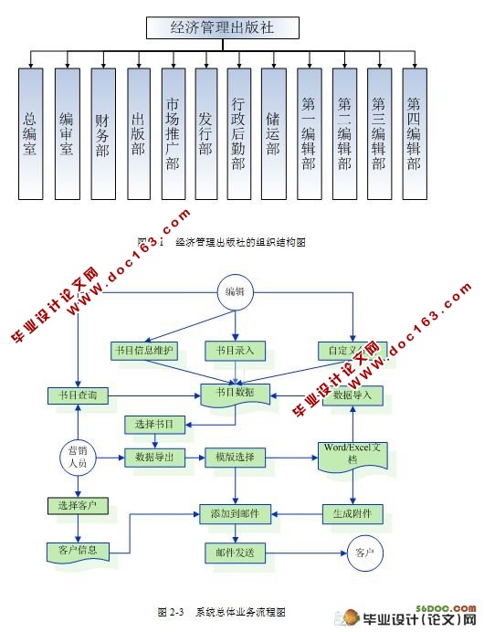 经济管理出版社书目信息管理系统的设计与开发(C#.NET)