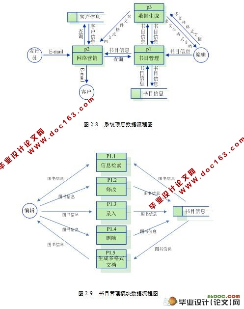 经济管理出版社书目信息管理系统的设计与开发(C#.NET)