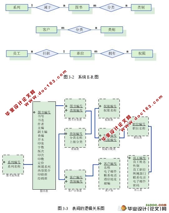 经济管理出版社书目信息管理系统的设计与开发(C#.NET)