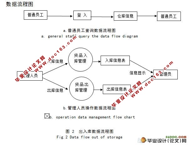 基于JAVA的BS结构的药品仓库管理系统设计