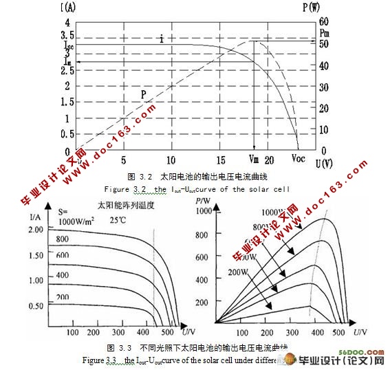 基于单片机控制的节能型太阳能LED路灯的设计(附电路图)