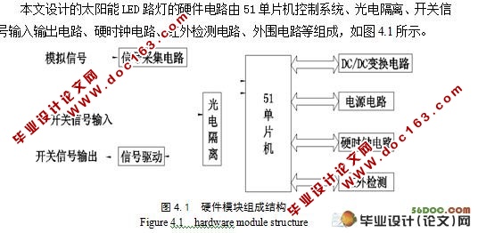 基于单片机控制的节能型太阳能LED路灯的设计(附电路图)