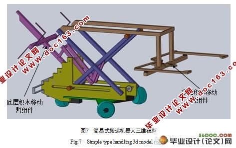 简易搬运机器人的设计
