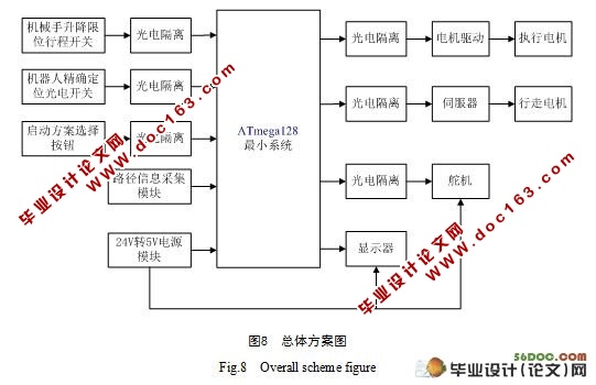 简易搬运机器人的设计