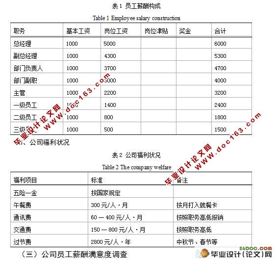 某置业有限公司薪酬体系改革探讨