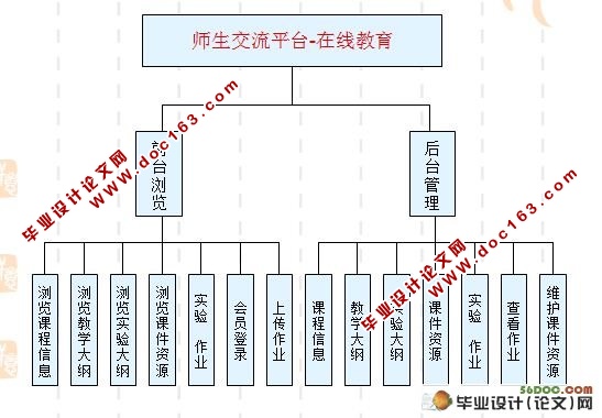 校园师生交流平台课程管理子系统设计(SQL2000)