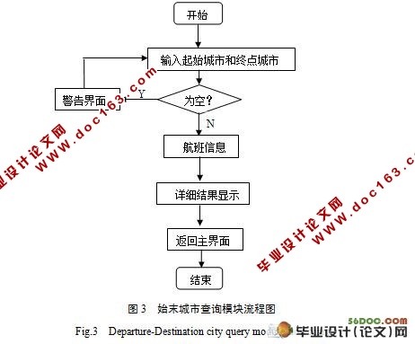 Android的航班查询系统的设计与实现