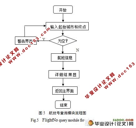 Android的航班查询系统的设计与实现