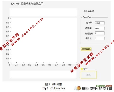 MATLAB实时串口数据采集与曲线