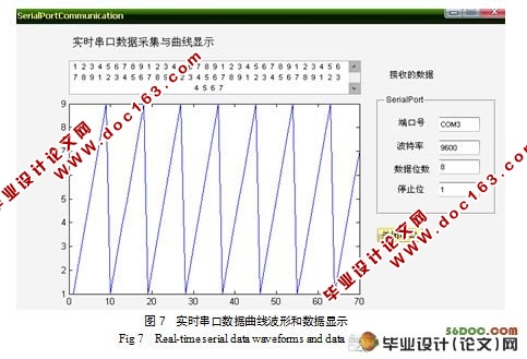 MATLAB实时串口数据采集与曲线