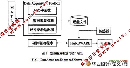 MATLAB实时串口数据采集与曲线