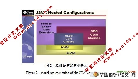 基于J2ME的手机实时机票查询系统设计(附答辩记录)