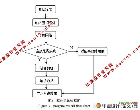 基于J2ME的手机实时机票查询系统设计(附答辩记录)