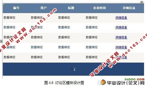 基于ASP.NET2.0的珠心算网站的设计与实现