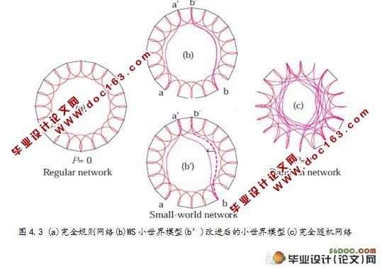 人肉搜索引擎建模与仿真分析(精品)☆