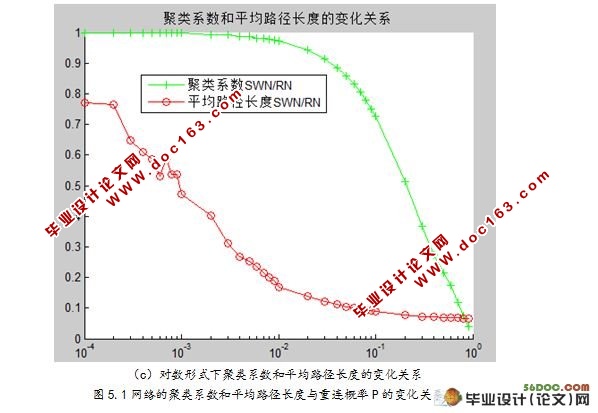 人肉搜索引擎建模与仿真分析(精品)☆