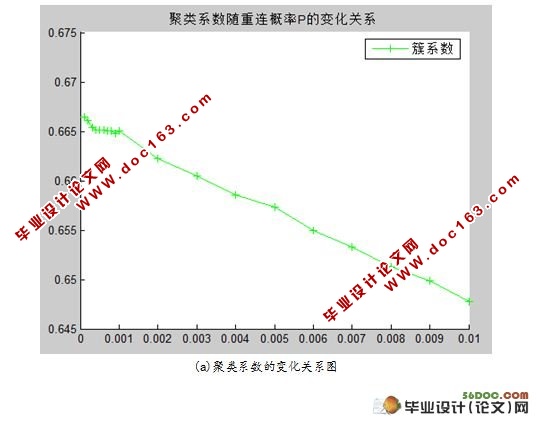 人肉搜索引擎建模与仿真分析(精品)☆
