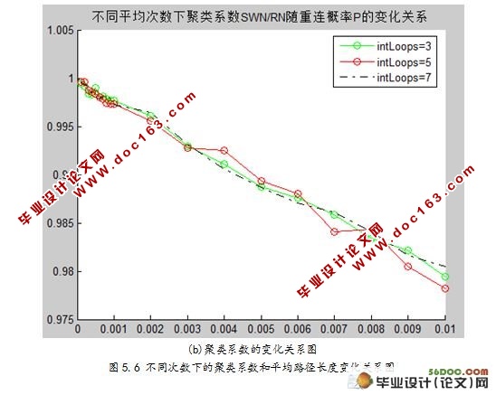 人肉搜索引擎建模与仿真分析(精品)☆
