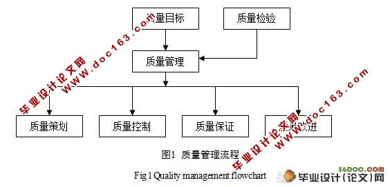高速公路施工质量管理研究