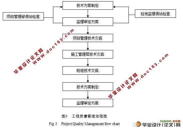 高速公路施工质量管理研究