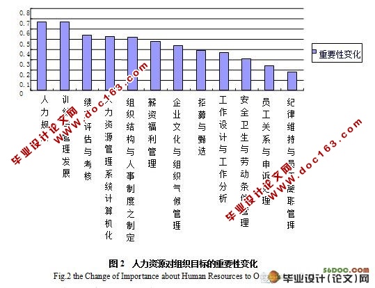 建筑企业竞标能力的评价与提高对策研究