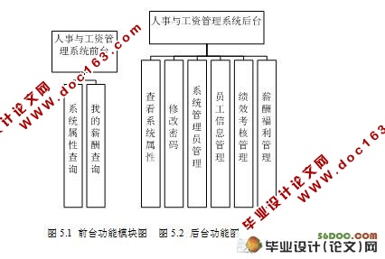 人事与工资管理系统的设计(JSP,SQL2000)(含录像)
