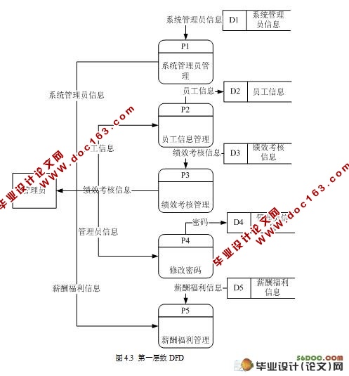 人事与工资管理系统的设计(JSP,SQL2000)(含录像)