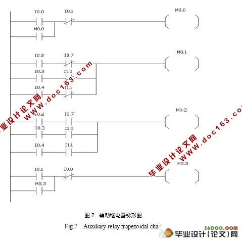 基于PLC在全自动洗衣机控制系统中的设计