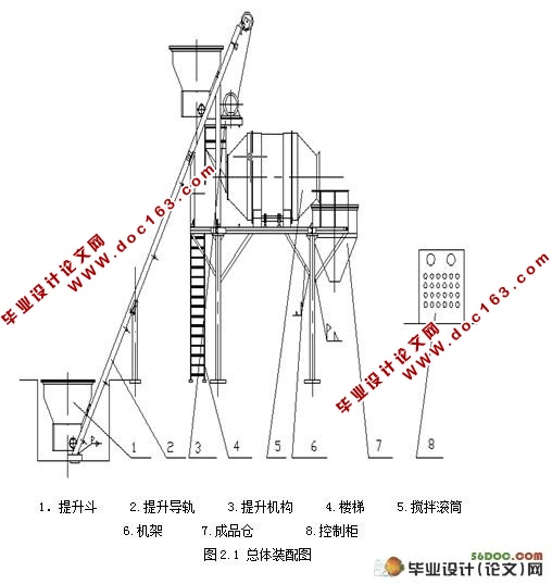 滑道式提升机及其控制电路的设计