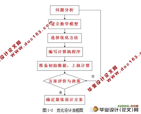复合形法减速器优化设计(附cad零件图和装配图)