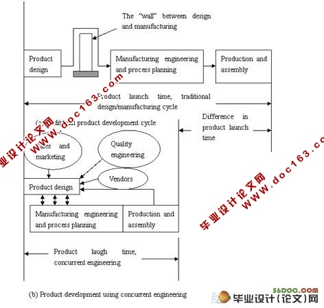 工艺规程制订与并行工程(中文+外文共8200字)