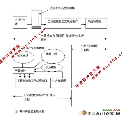 工艺规程制订与并行工程(中文+外文共8200字)