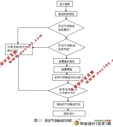 气流输送系统设计