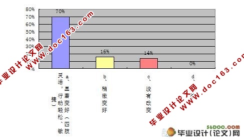 体育舞蹈与中老年健康-以某区中老年体育舞蹈为例(14000字)