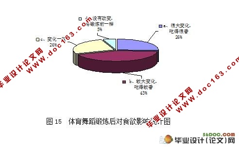 体育舞蹈与中老年健康-以某区中老年体育舞蹈为例(14000字)