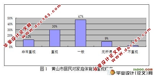 某市家庭体育开展现状与发展对策